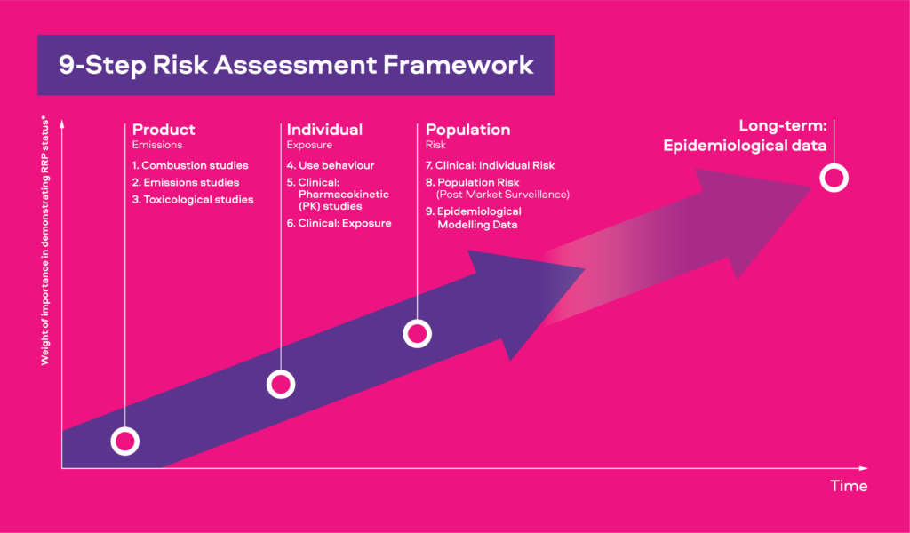 Scientific Assessment - BAT Science